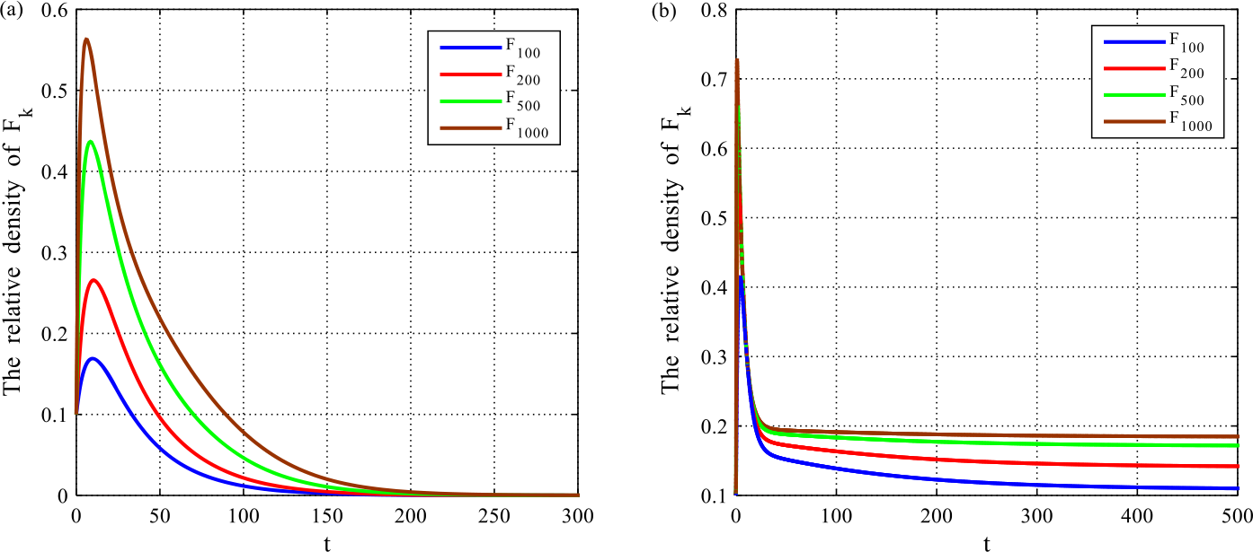 Figure 5