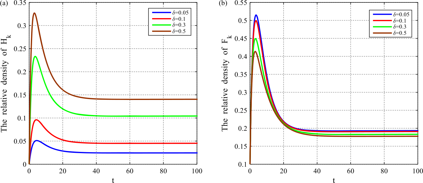 Figure 7