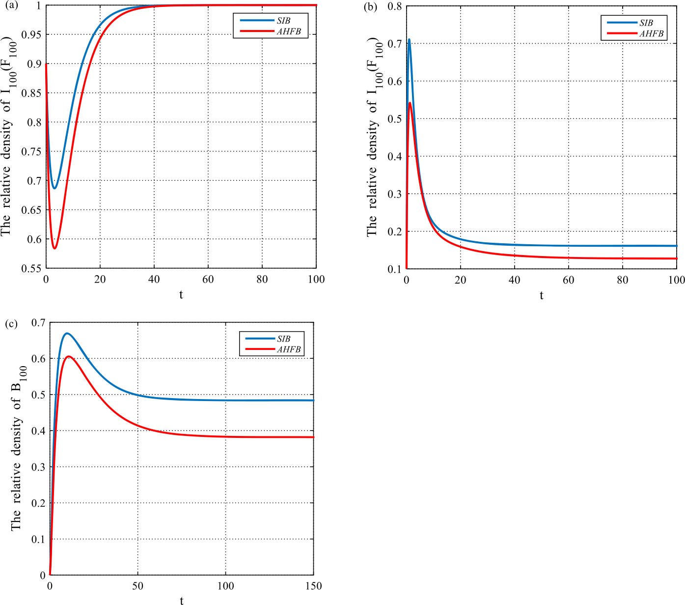 Figure 9