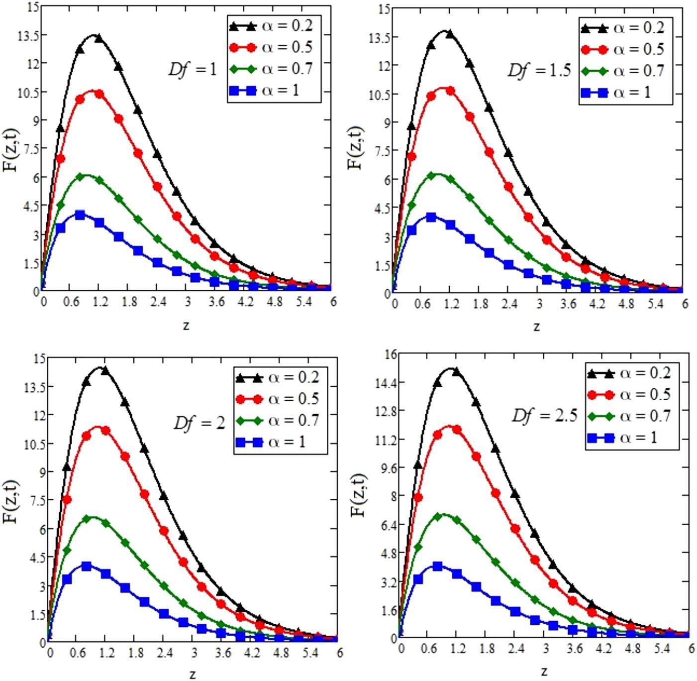 Figure 11