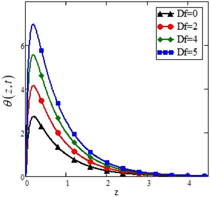 Figure 12