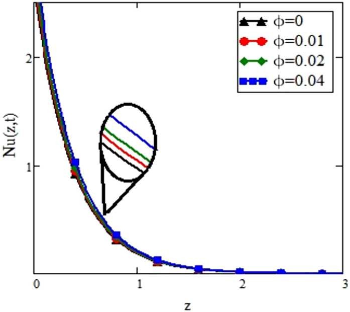 Figure 13