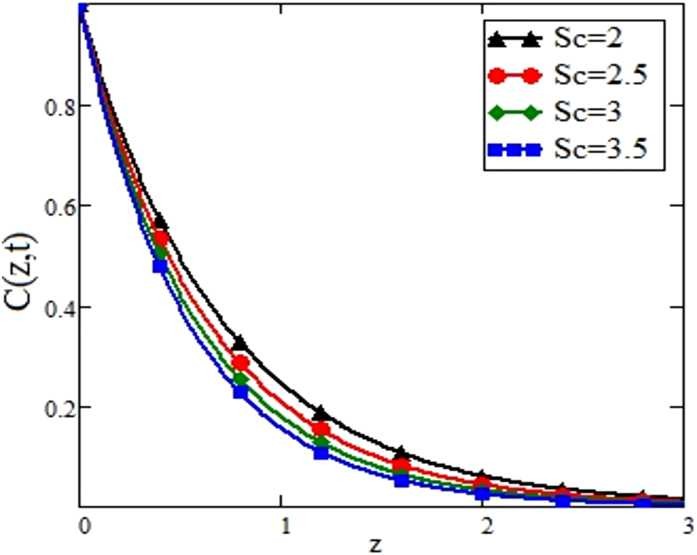 Figure 14