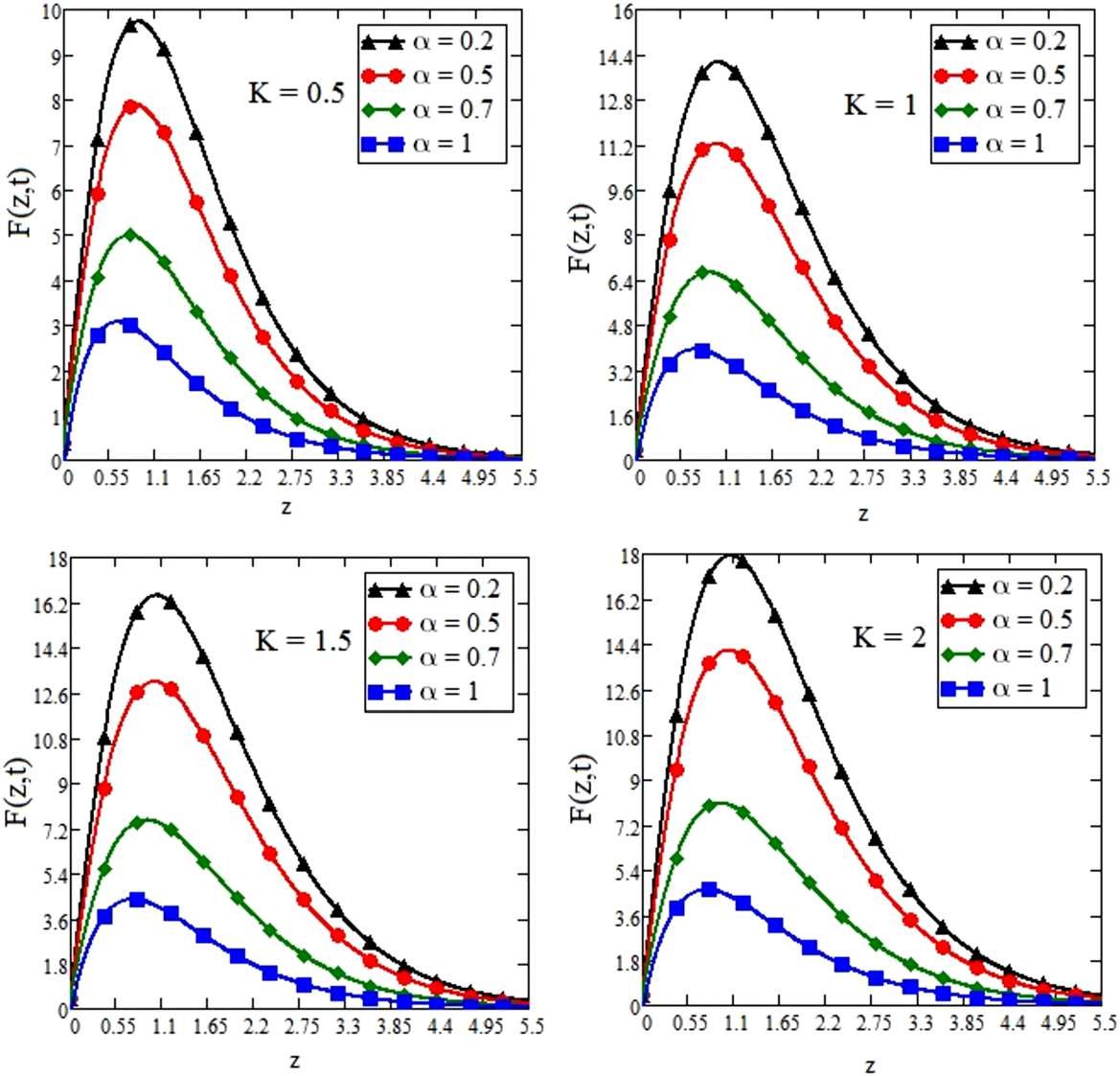 Figure 7