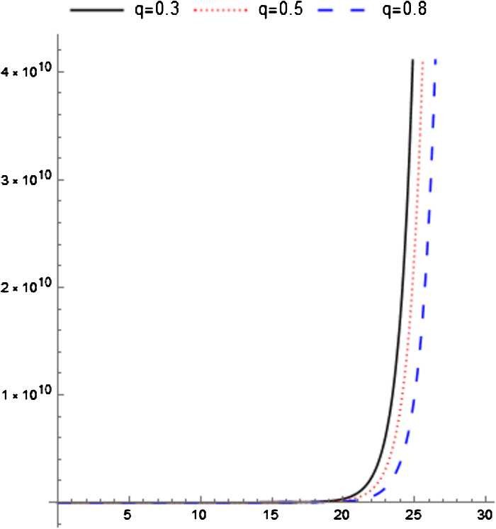 Figure 5