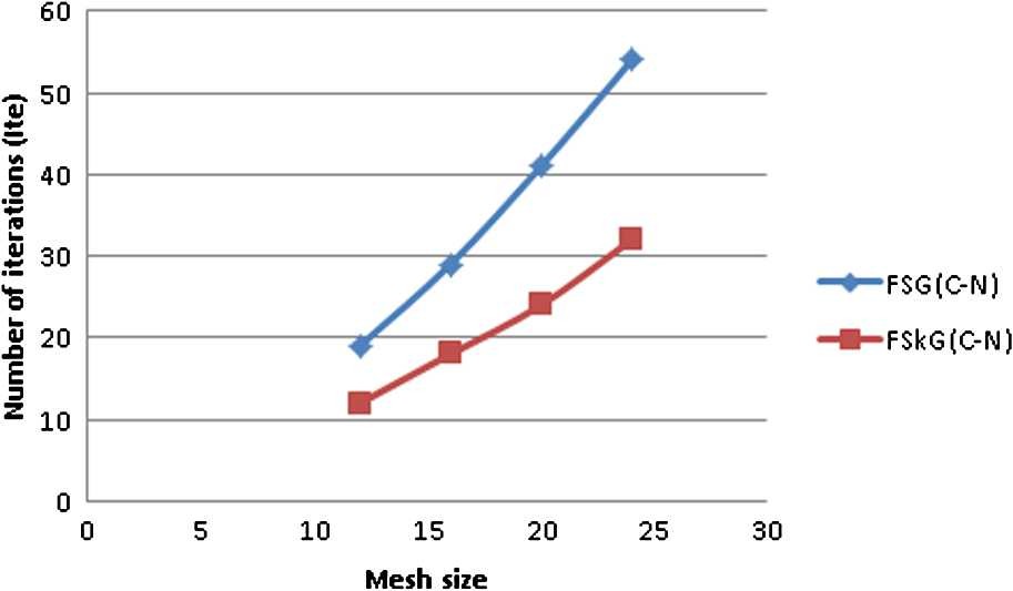 Figure 10