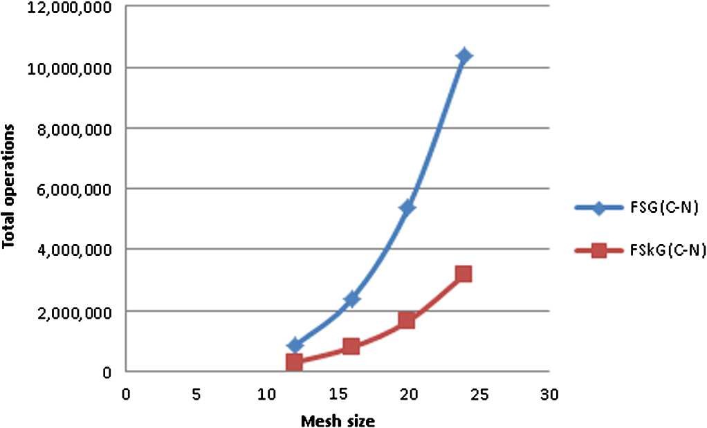 Figure 12