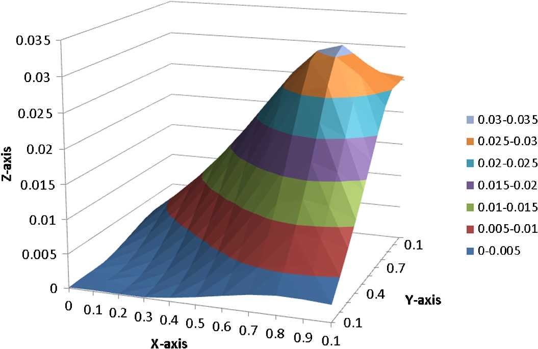 Figure 13