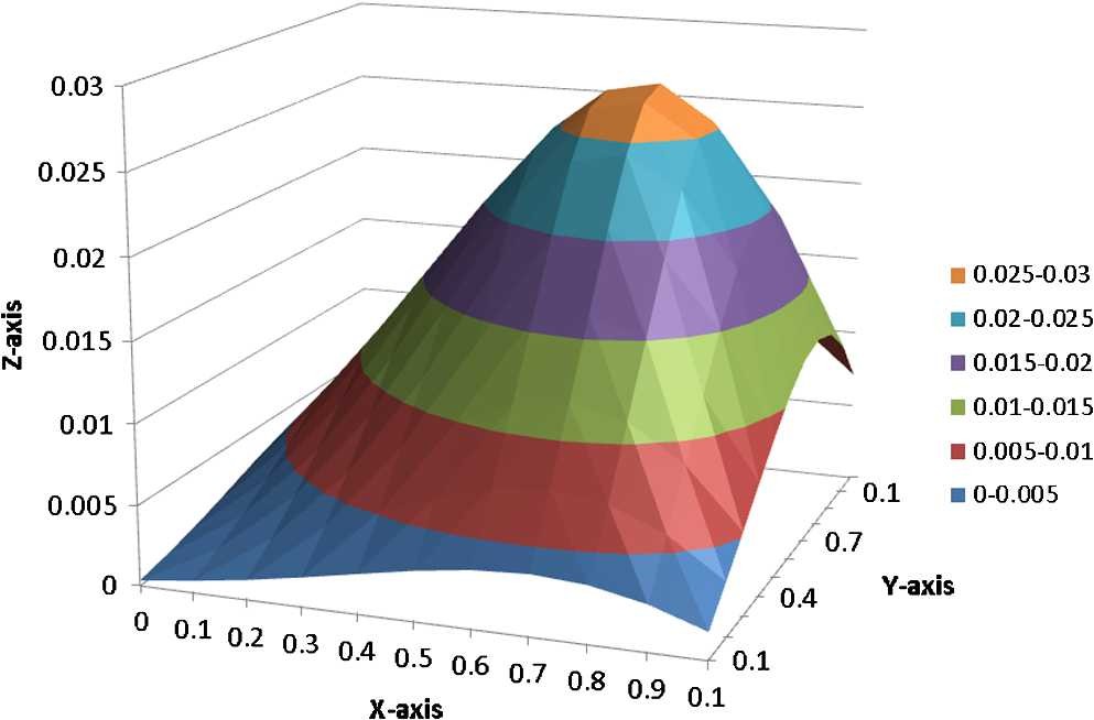 Figure 15