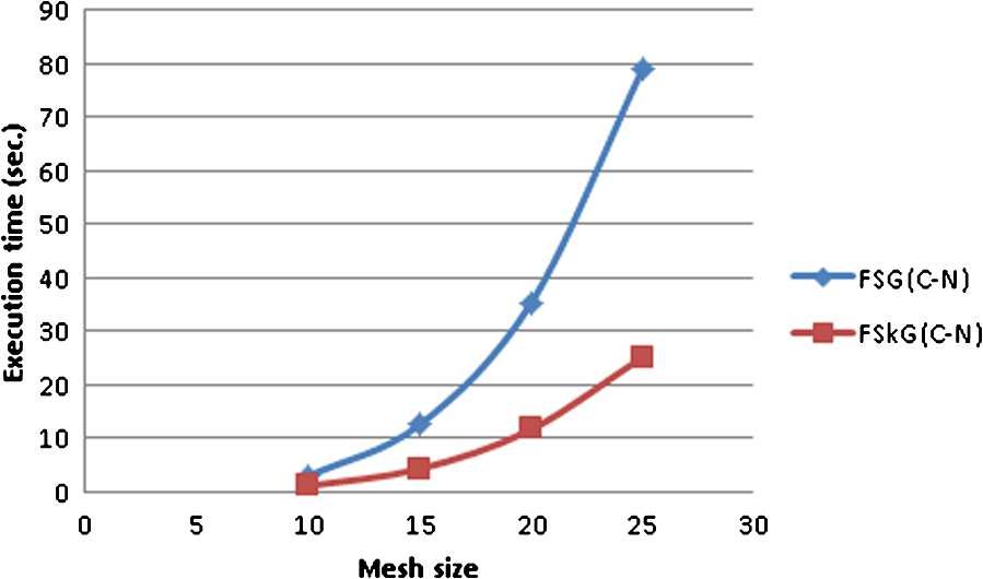 Figure 5