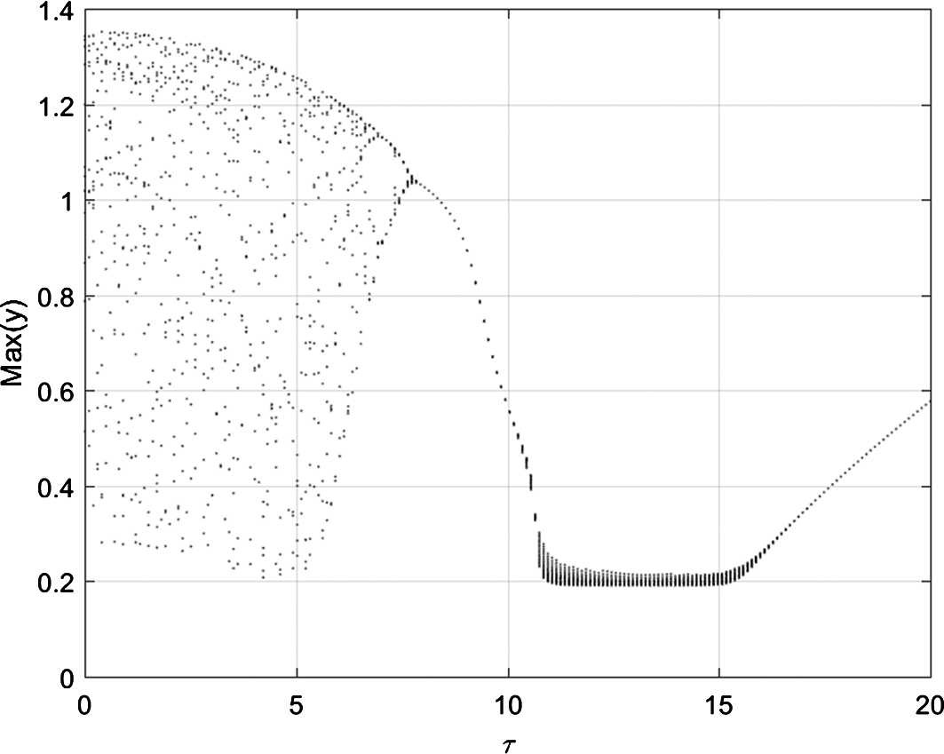 Figure 2