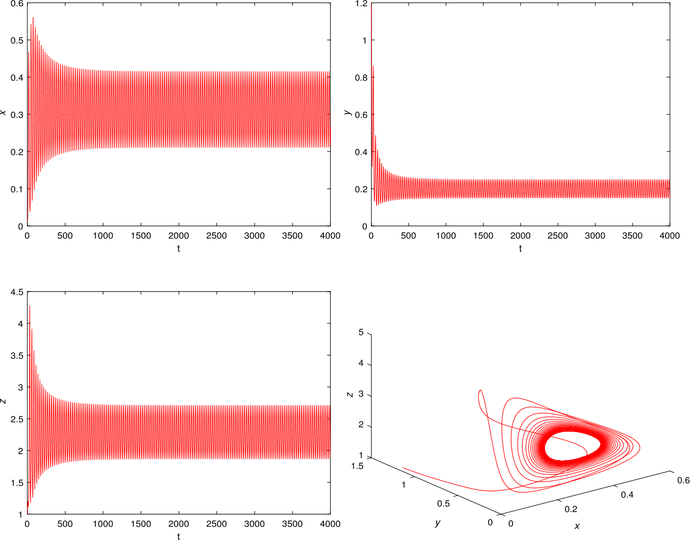 Figure 5