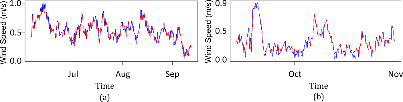 Figure 5