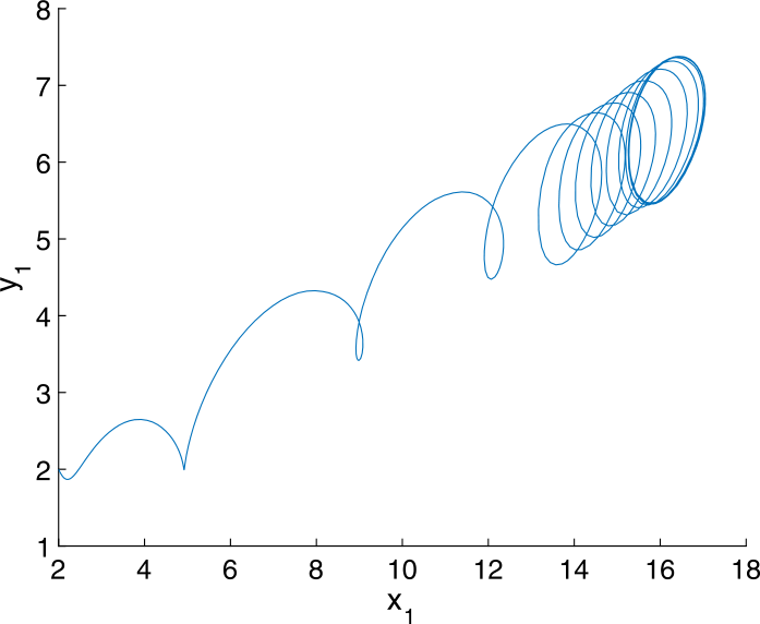 Figure 1