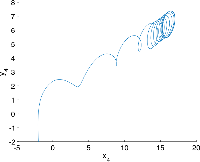 Figure 8