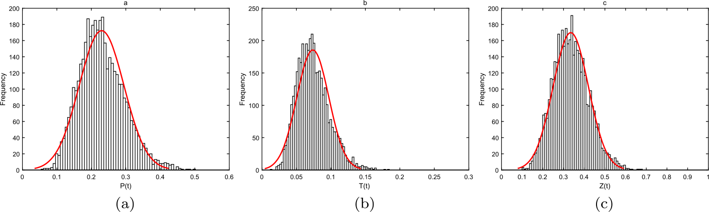 Figure 6