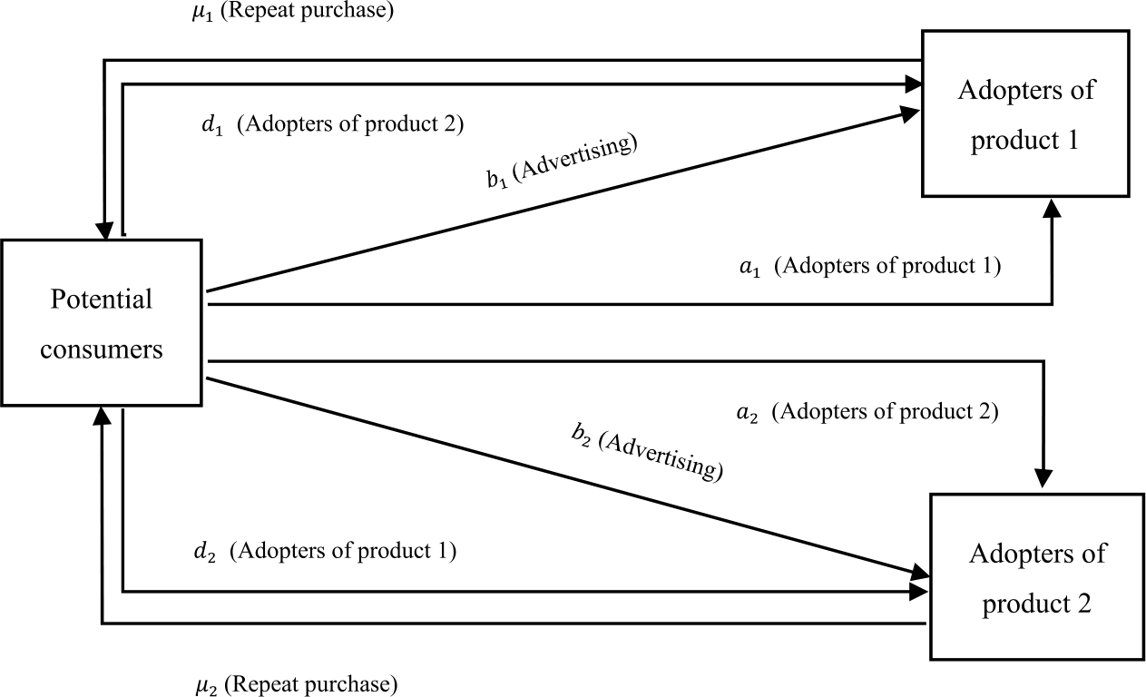 Figure 1