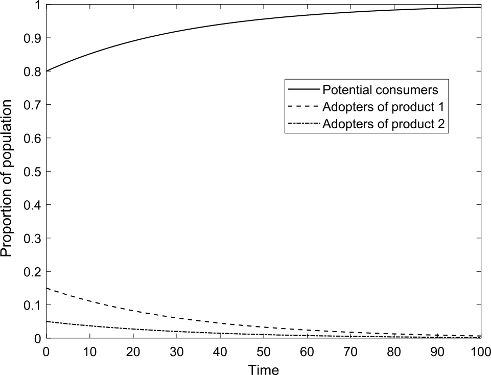 Figure 4