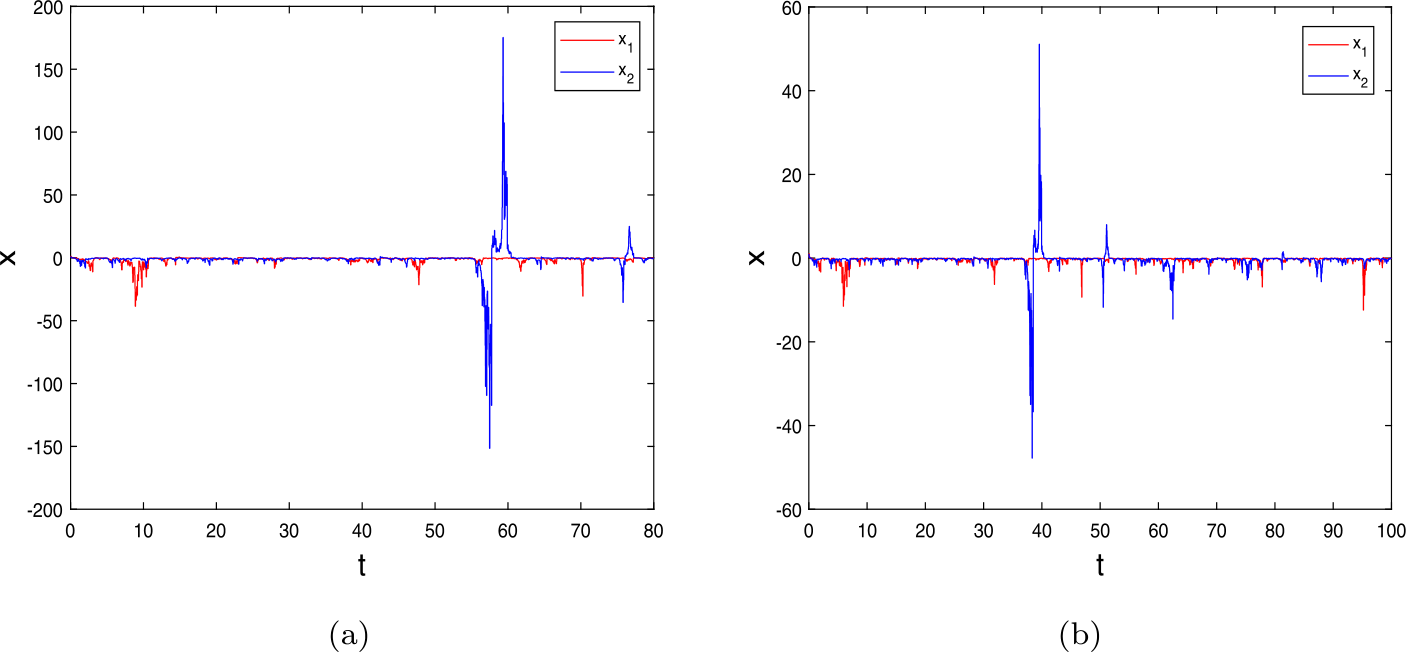 Figure 4