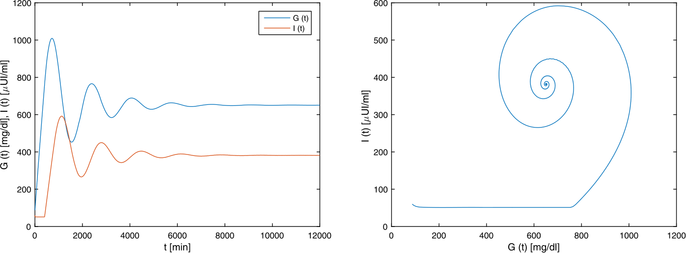 Figure 1