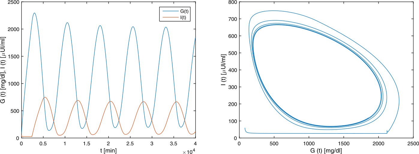 Figure 8