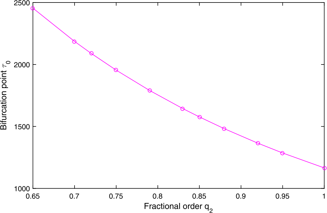 Figure 9