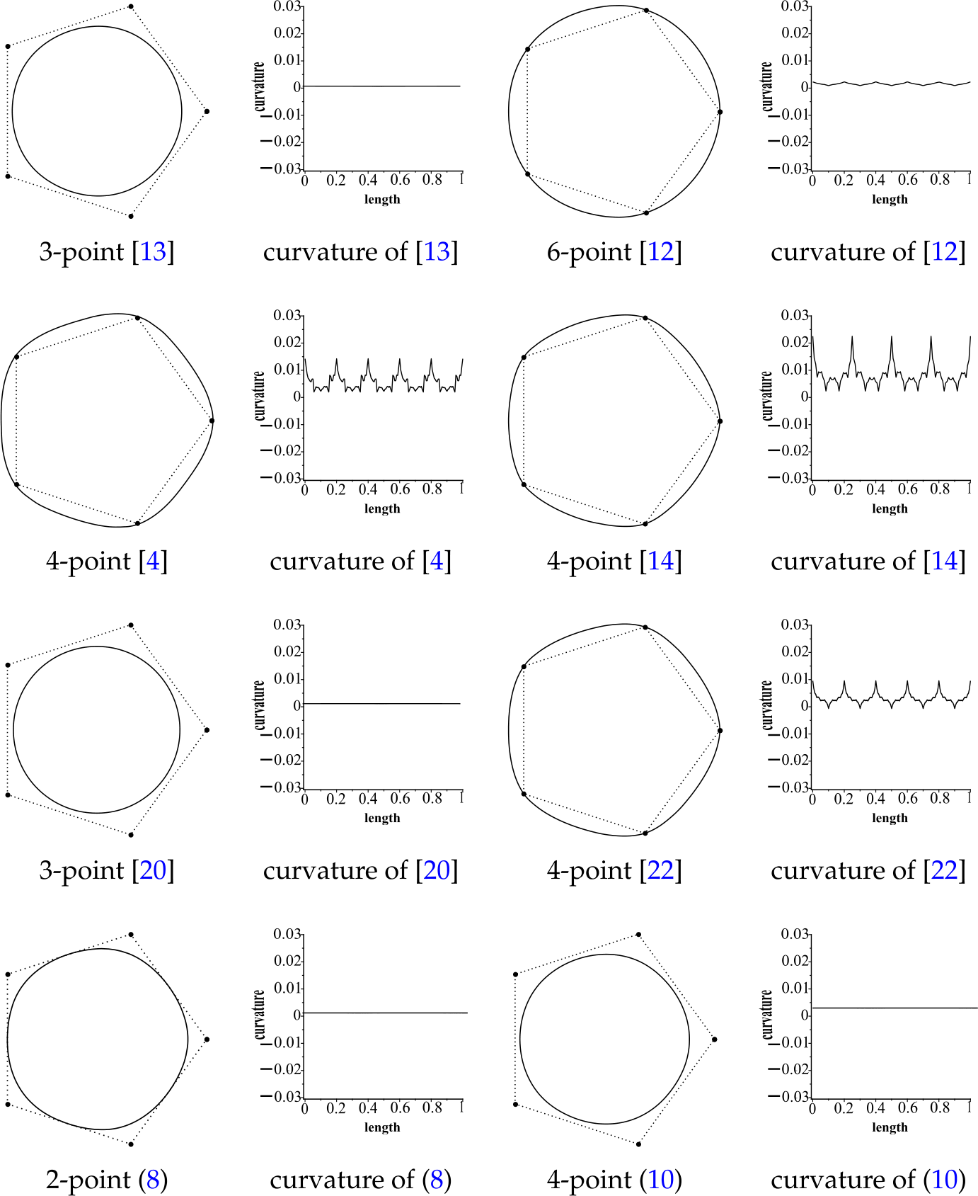 Figure 3