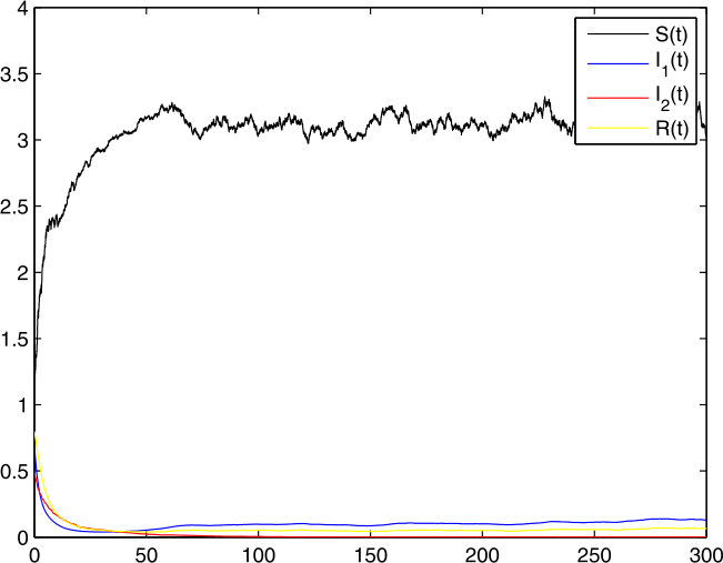 Figure 2