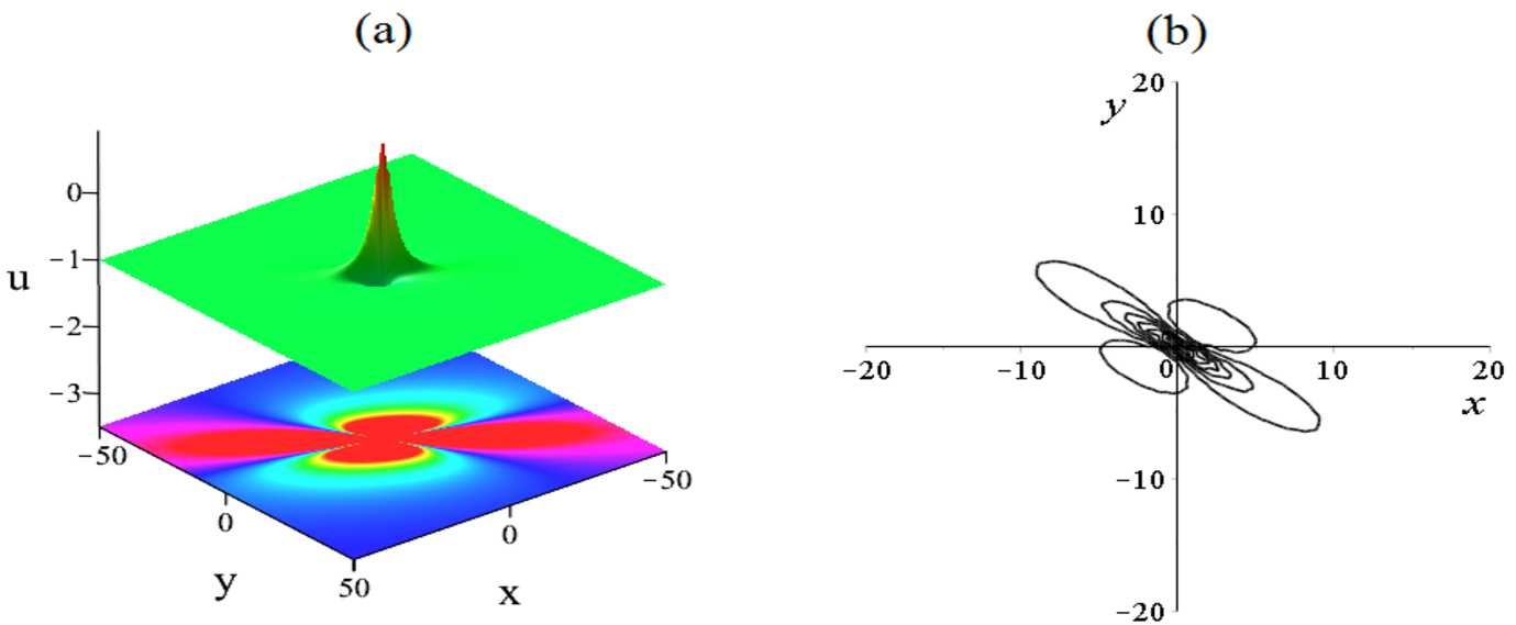 Figure 1