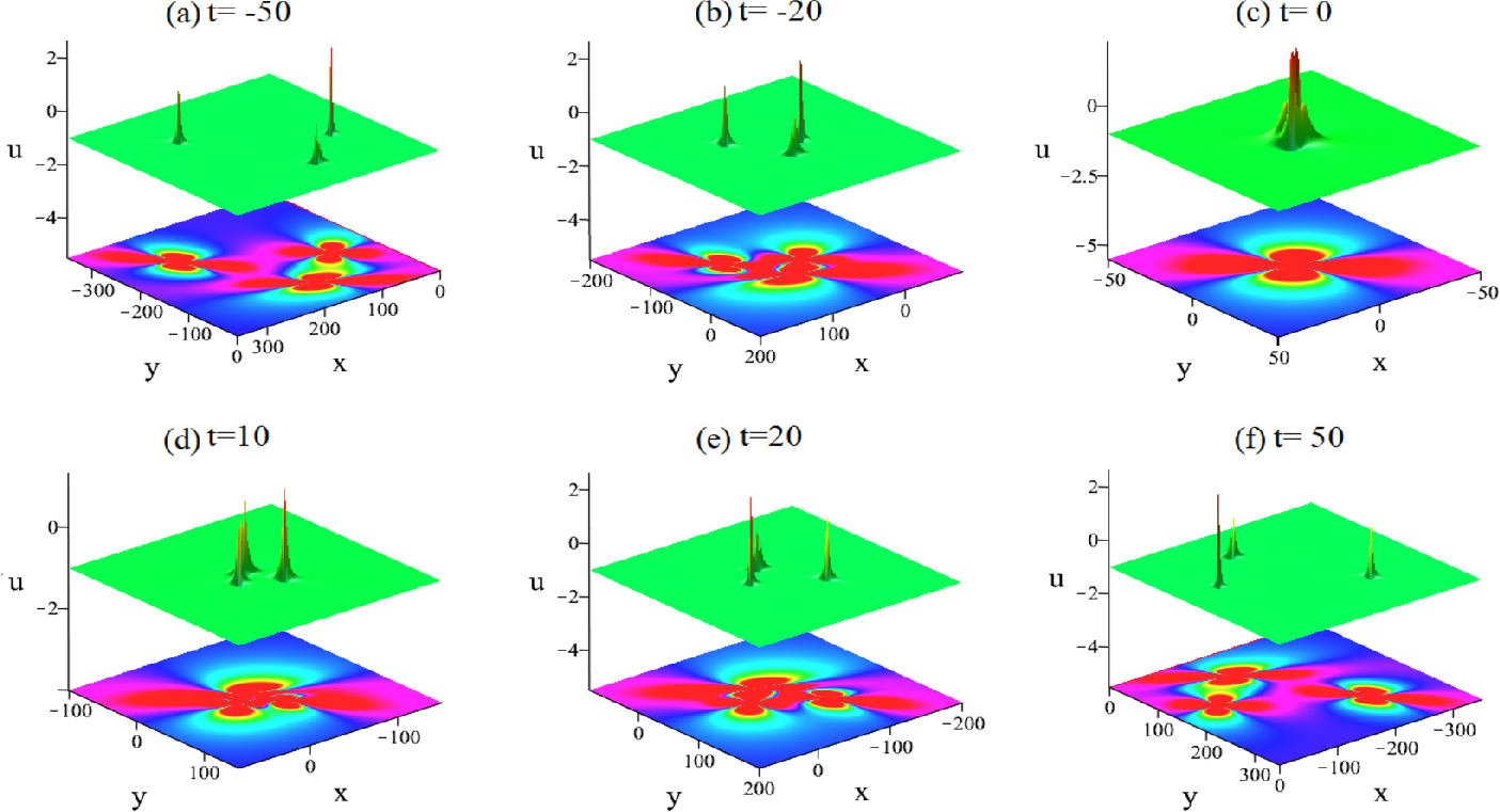 Figure 3