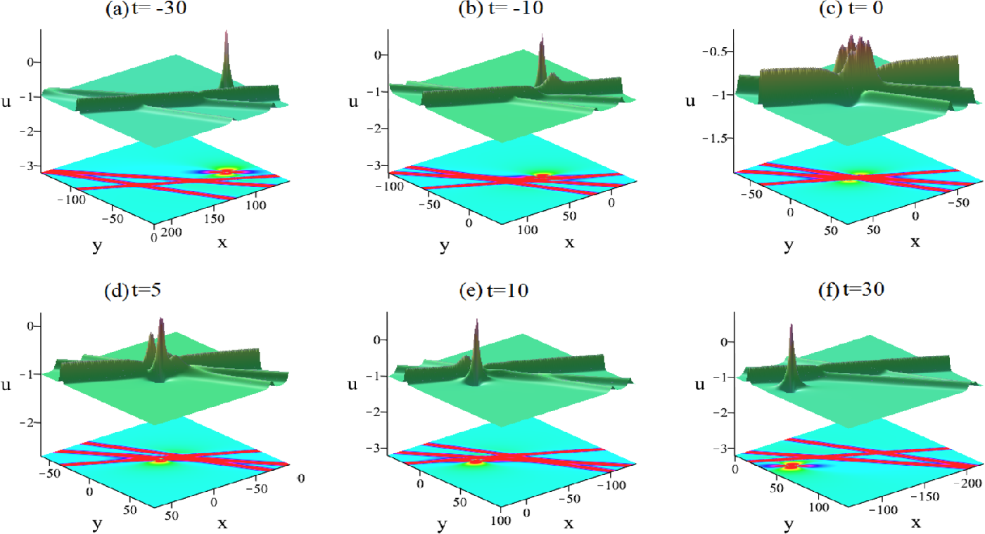 Figure 4