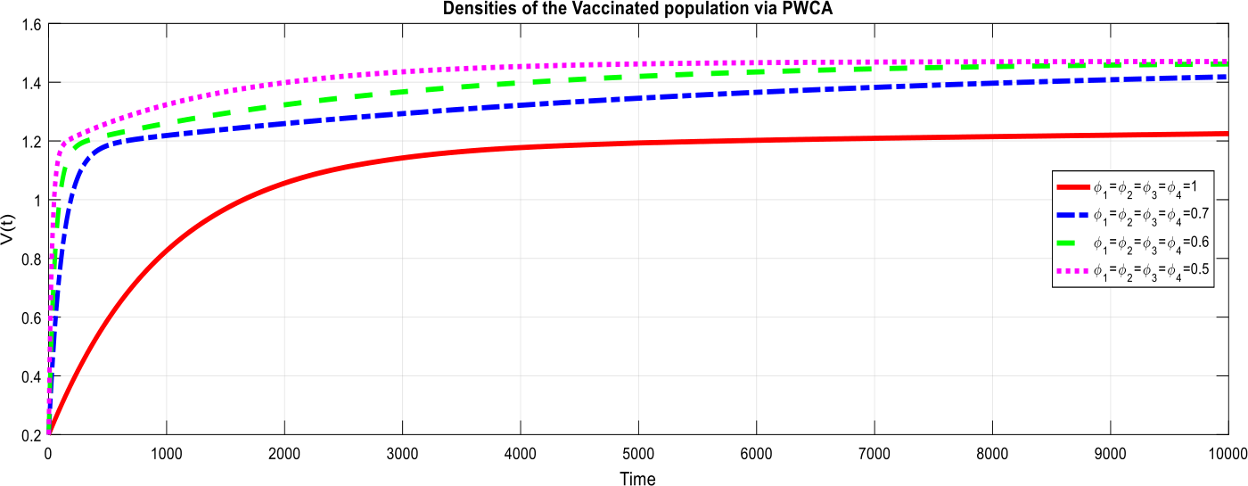 Figure 12