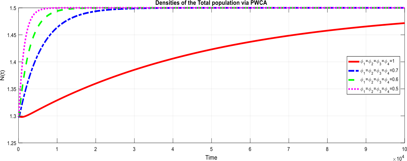 Figure 13