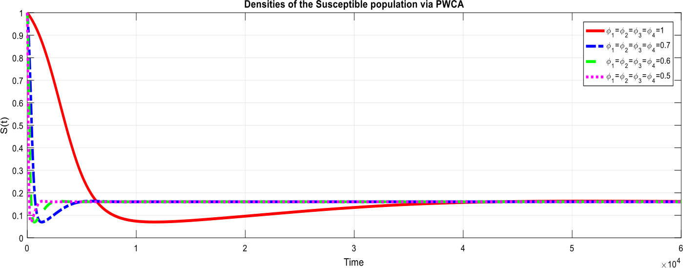 Figure 14