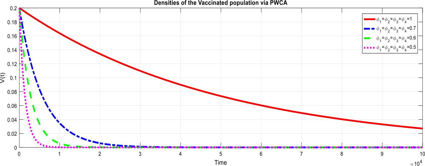 Figure 16