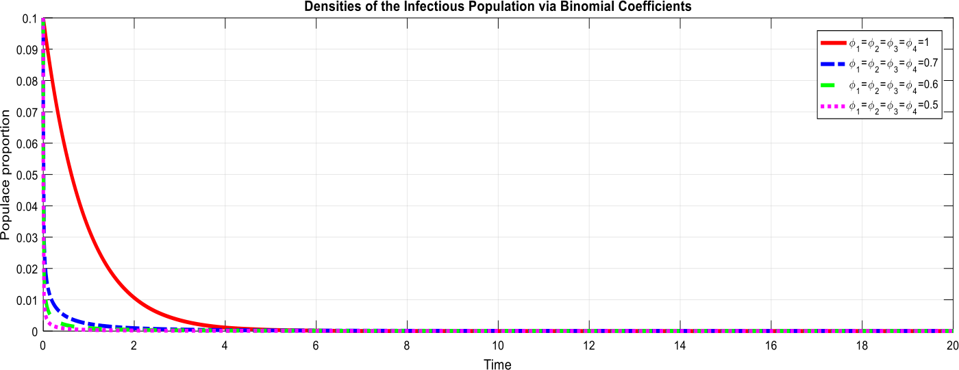 Figure 19