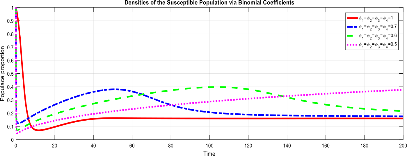 Figure 22