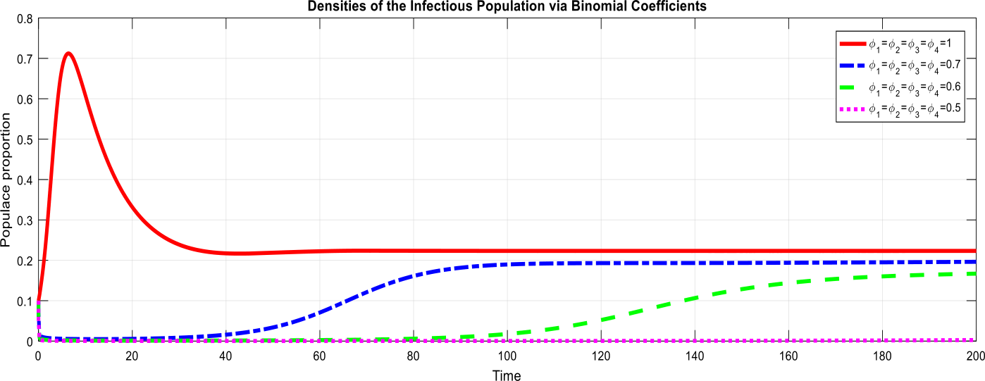 Figure 23