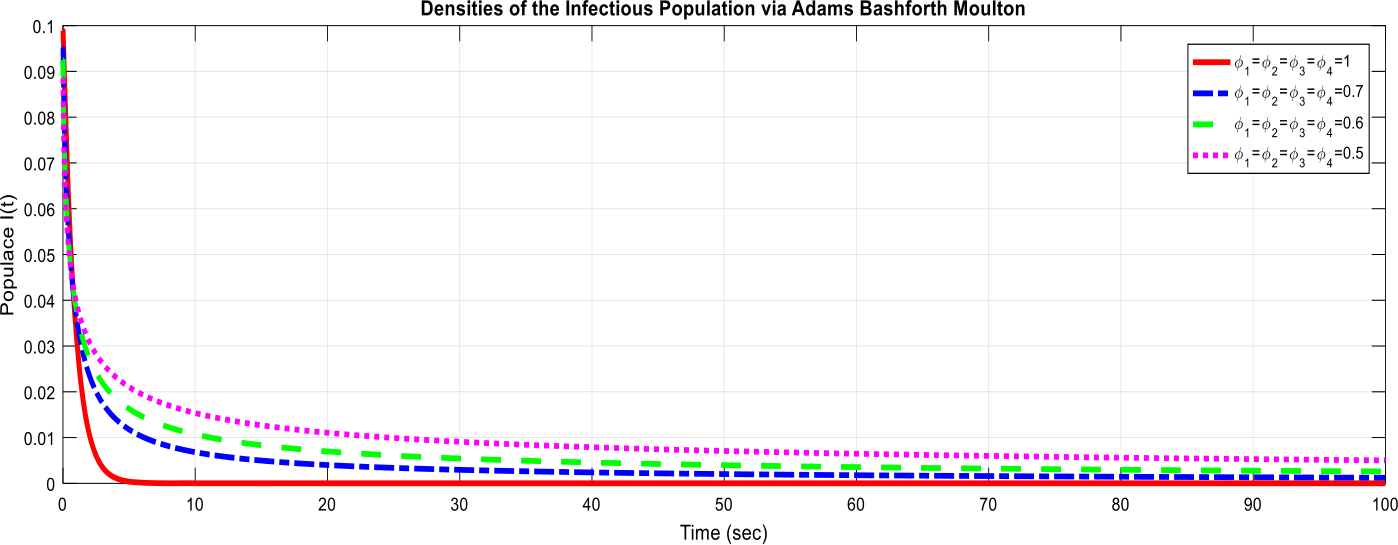 Figure 27