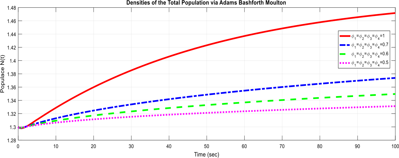 Figure 29