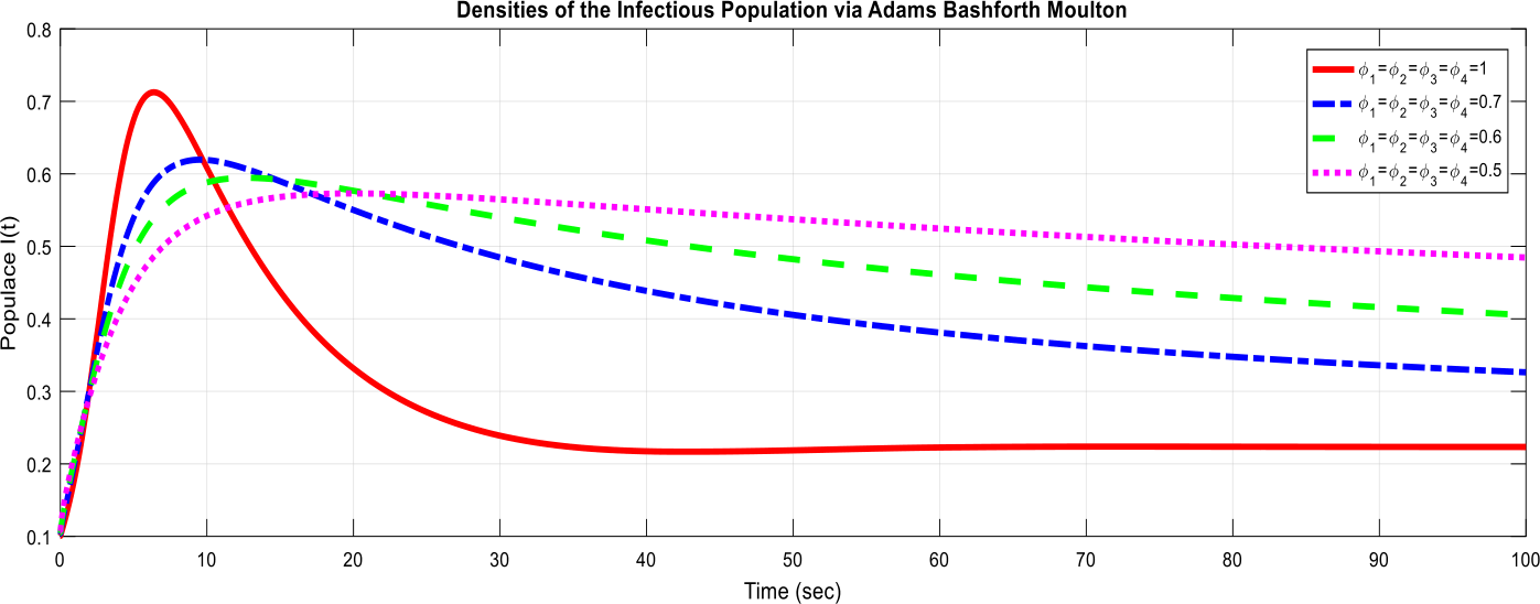 Figure 31