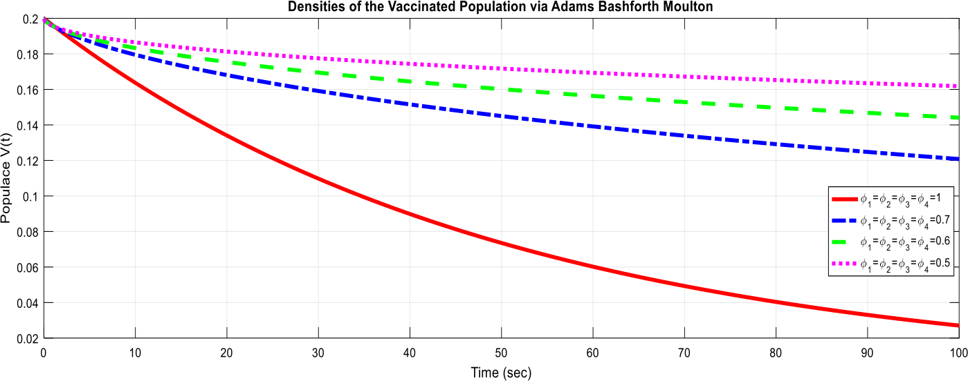 Figure 32