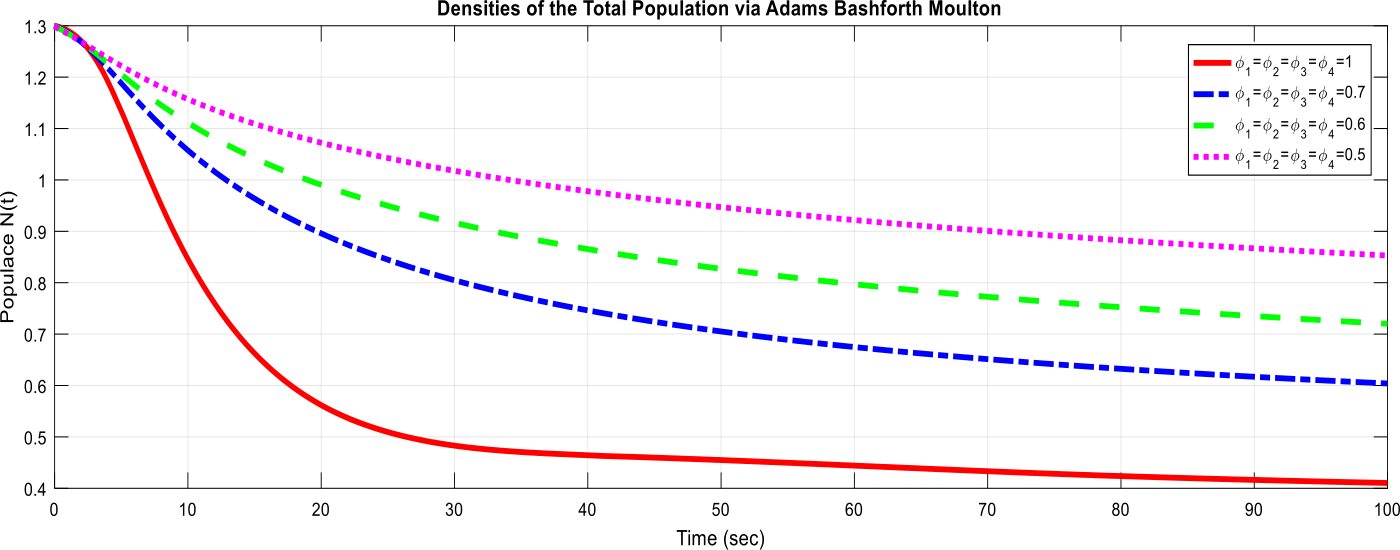 Figure 33