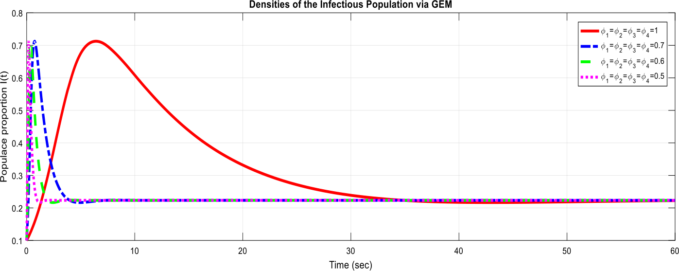 Figure 7