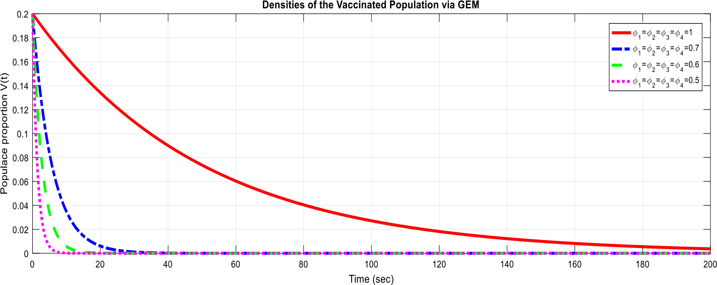 Figure 8