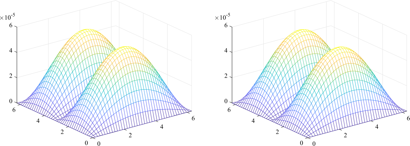 Figure 12