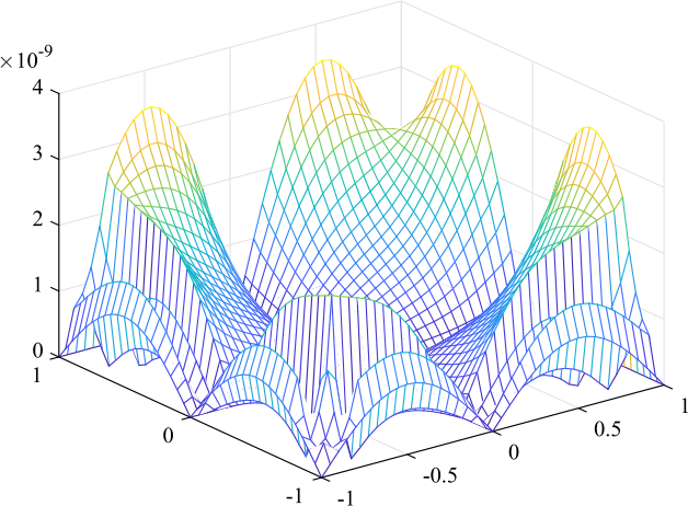 Figure 17