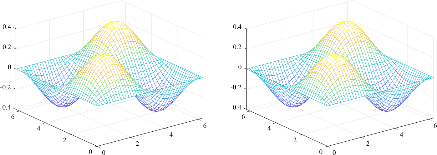 Figure 19