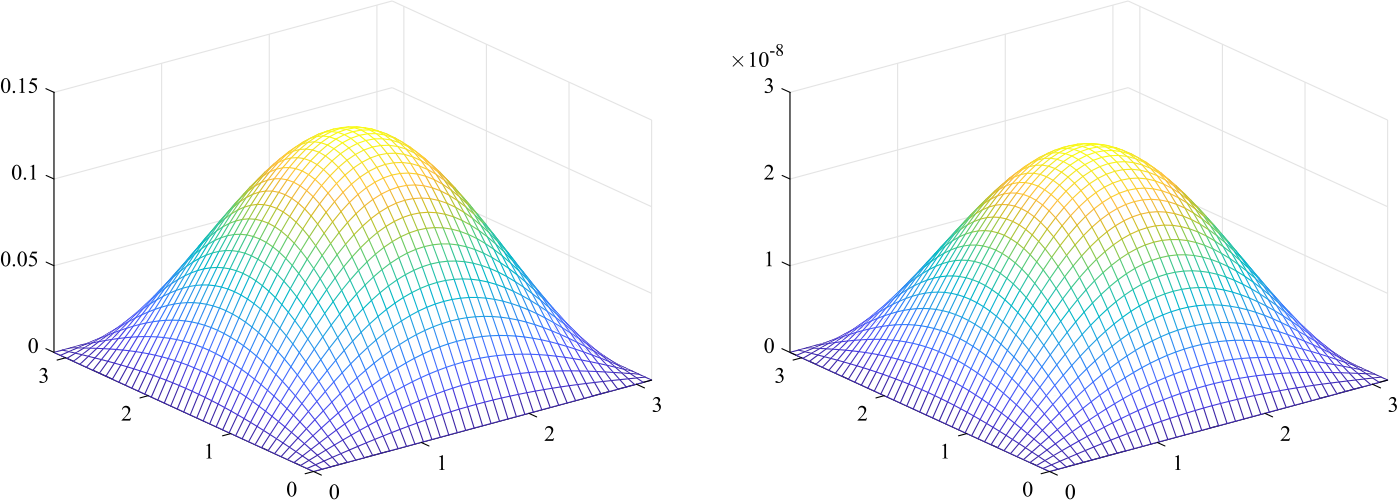 Figure 8