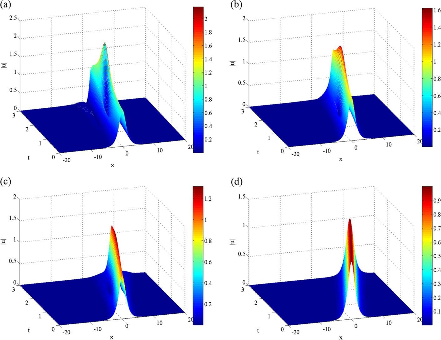 Figure 1